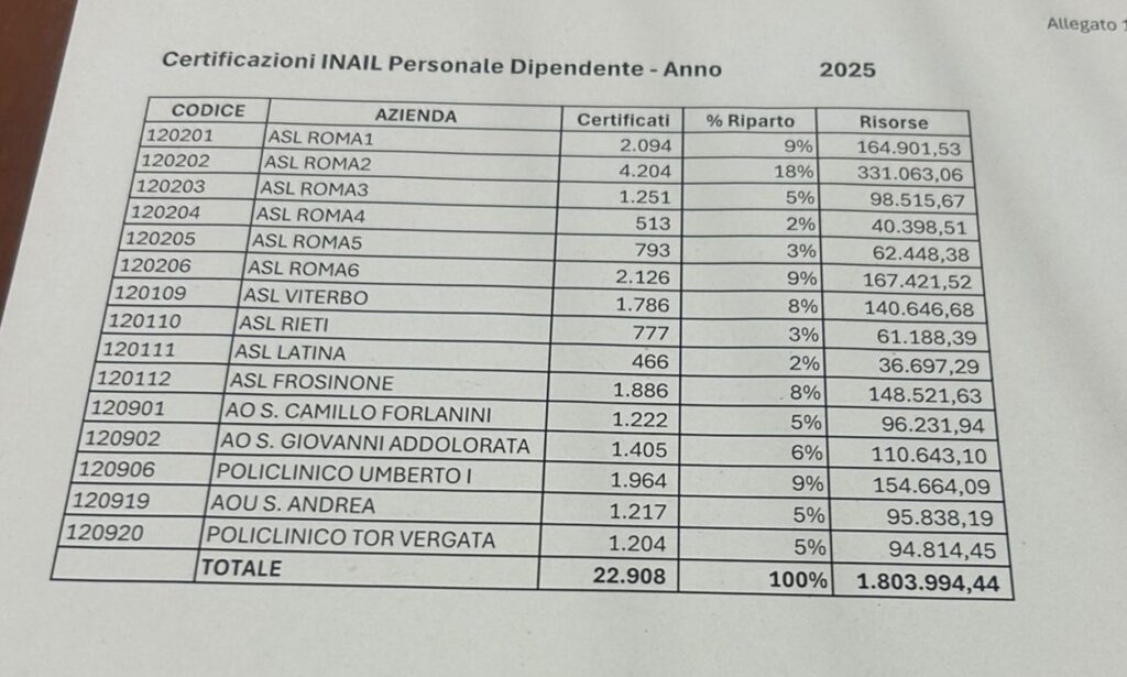 Accordo Fondo INAIL